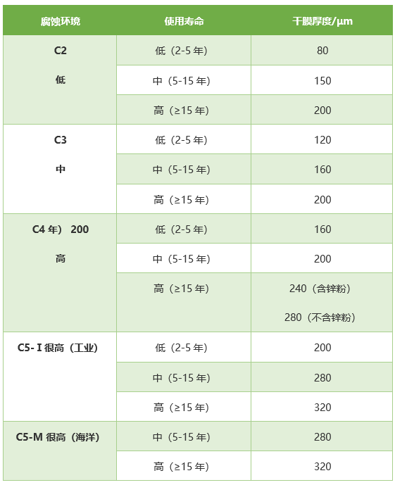 ���g�h����ʹ�É�������Ĥ��ȵ��Pϵ